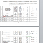 Иллюстрация №2: Отчет по производственной практике на примере автошколы ДОСААФ России (Отчеты, Отчеты по практике - Маркетинг).